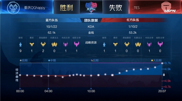 中的思考速 中的思考速